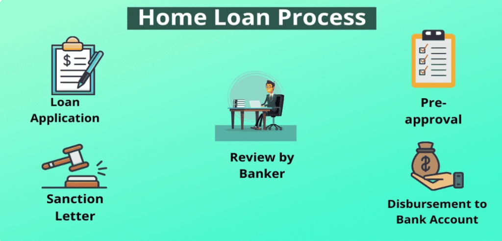 Union Bank Home Loan Apply