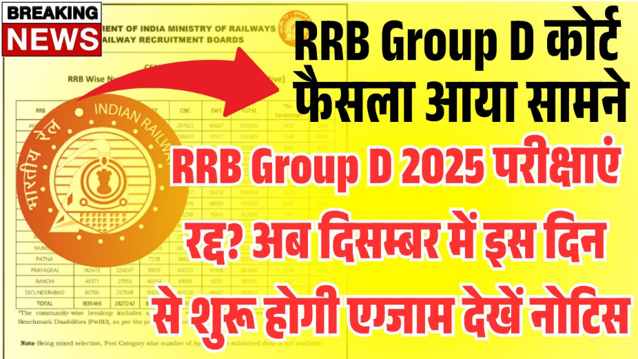 RRB Group D Exam 2025