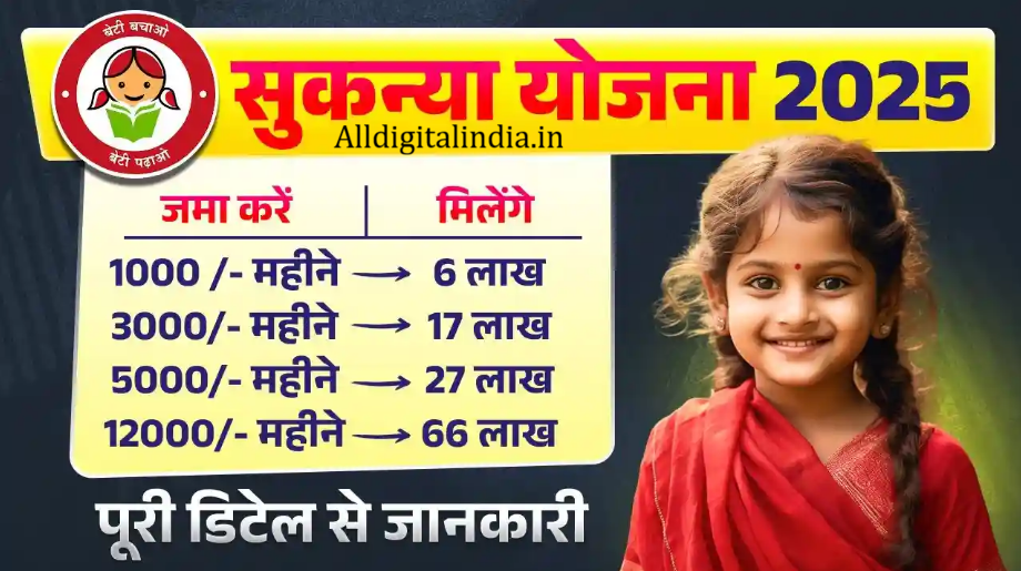 Post Office RD Scheme 