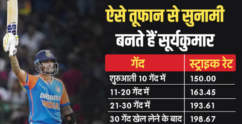 India vs South Africa Live Score