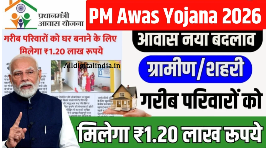 PM Awas Yojana Forms