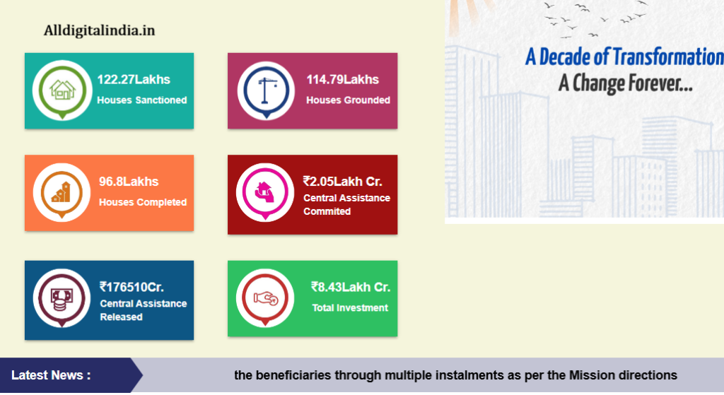 PM Awas Yojana New Gramin List 2026 