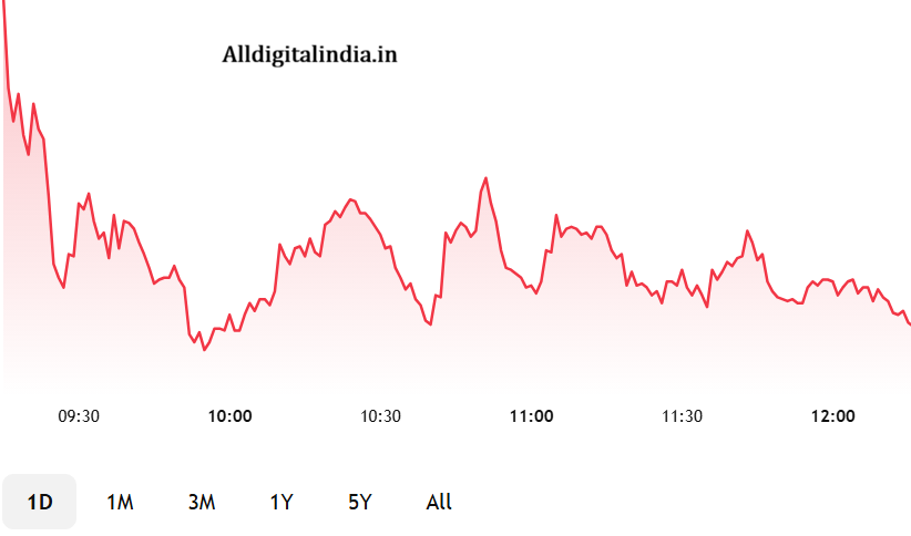 Why Stock Market Fall In 2026