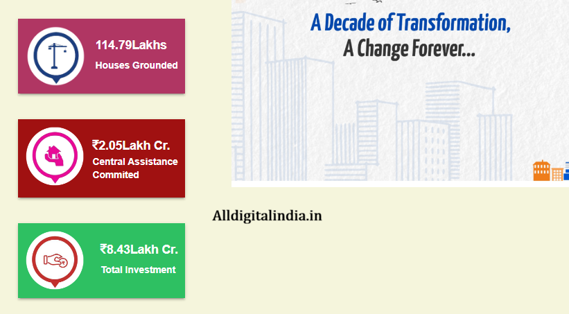PM Awas Yojana New Update 
