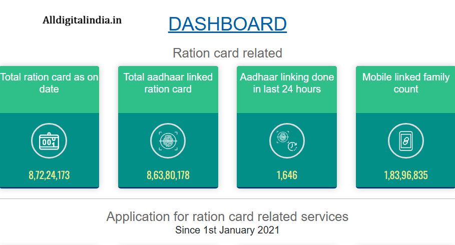 Ration Card New Update 2026