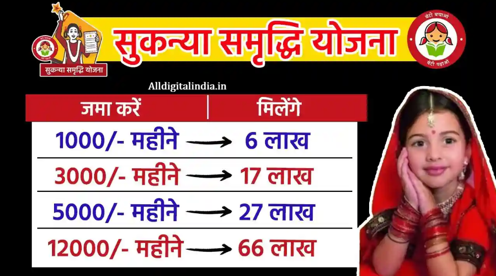 Sukanya Samriddhi Yojana 2026