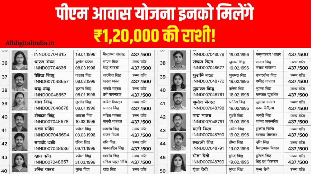 PM Awas New Beneficiary List Release 2026