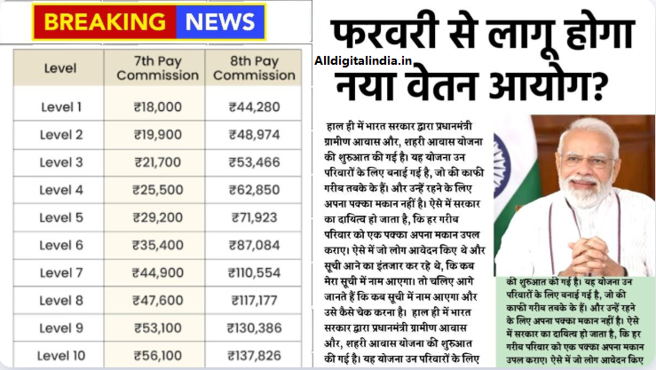PM Kisan Yojana Update 2026