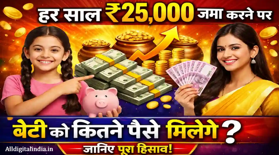 Post Office SSY Scheme 2026