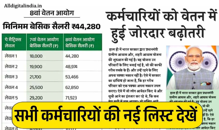 8th Pay Commission News 2026