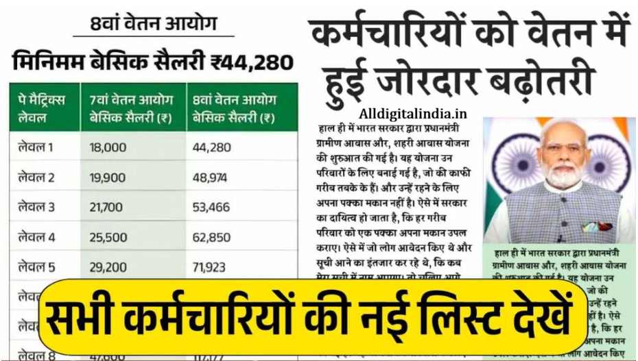 9th Pay Commission News 2026
