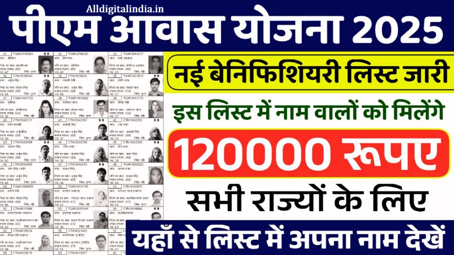 PM Awas Yojana Gramin List 2026